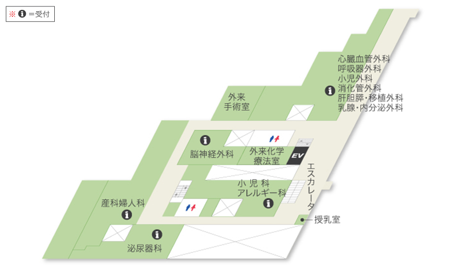 C棟（外来診療棟）2F