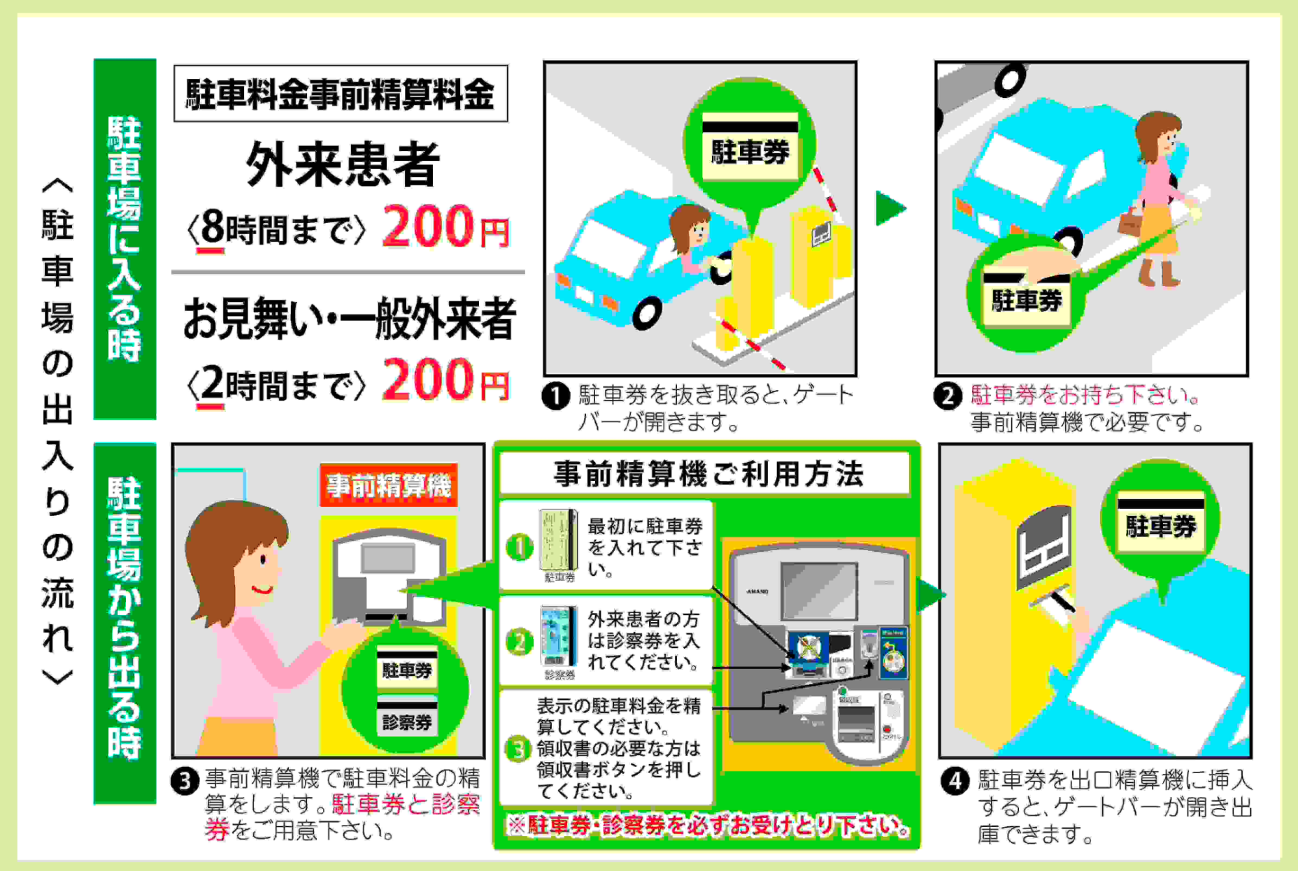 駐車料金の支払い方法