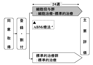 画像：ランダム化比較試験